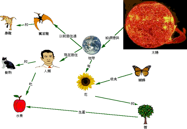 檔案:ALA091104.gif
