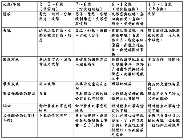 檔案:發展階段.jpg