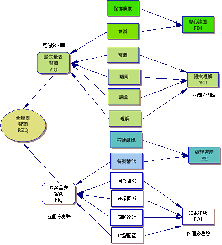 檔案:WISC-Analysis.gif