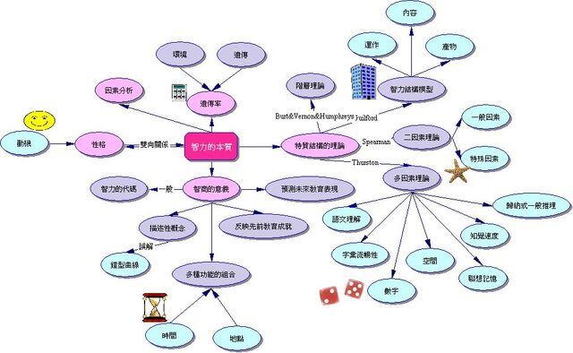 檔案:BCE094112-Intelligence.jpg