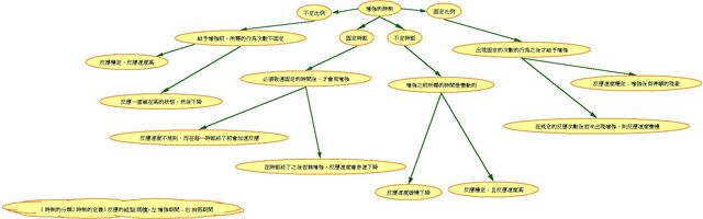 檔案:增強的時制.jpg