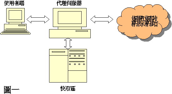 檔案:PROXY.JPG