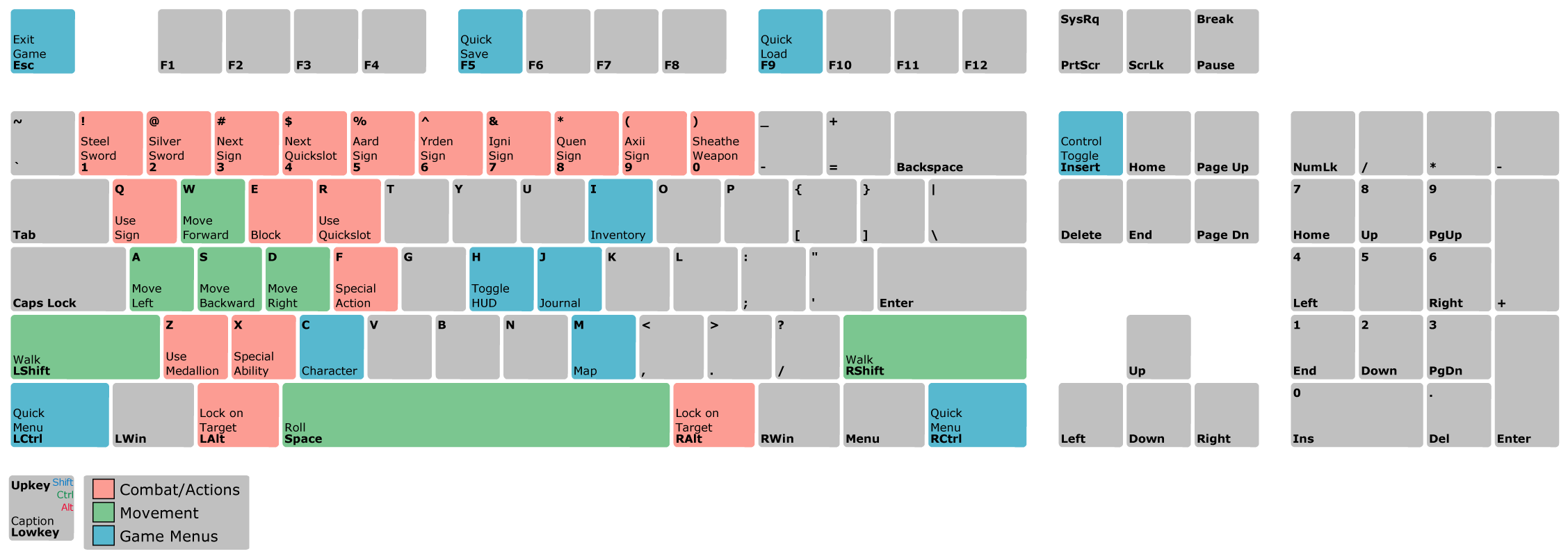 The Witcher 2 controls | Witcher Wiki | Fandom