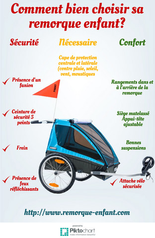 Fichier:Anatomie d'une remorque.png