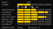 AUZ A2 PT stat