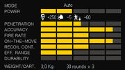 EM-4 N stat