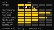 EM-4 C SL stat