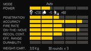 EM-4 ST stat