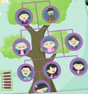 MingFamilyTree