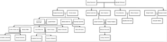 CarbonnelFamilyTree