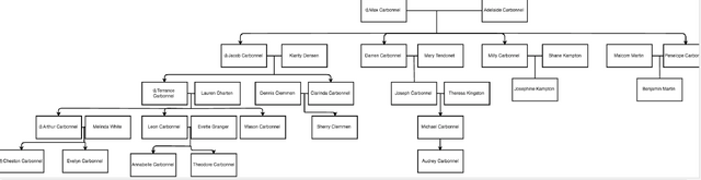 File:CarbonnelFamilyTree.png