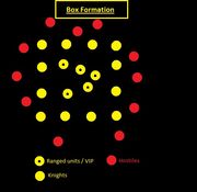 Boxformation