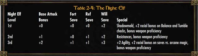 File:Night Elf Class.jpg