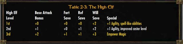 File:High Elf Class.jpg
