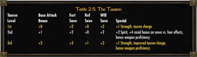 File:Tauren Class.jpg