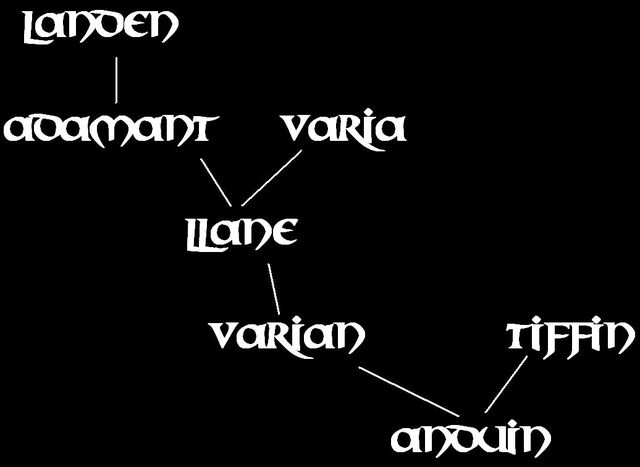 Datei:Stammbaum Wrynn.jpg