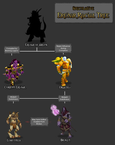 Datei:Draenai.jpg