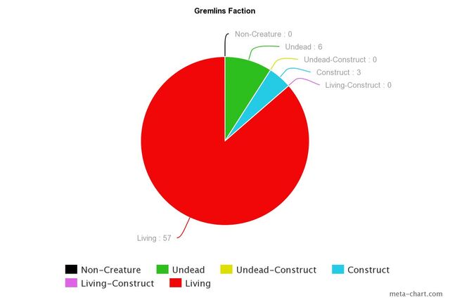 File:Gremlin Chart.jpeg