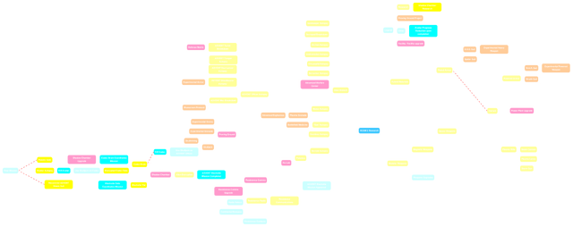 File:ResearchTreeDiagramV6.png