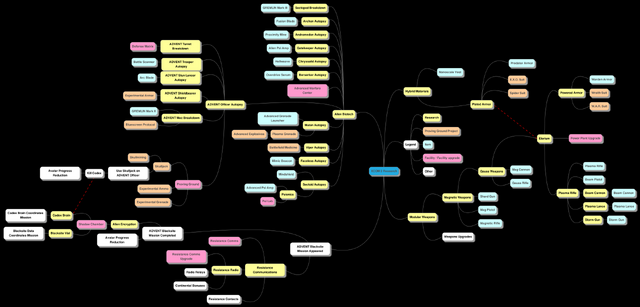 File:ResearchTreeDiagramV4.png