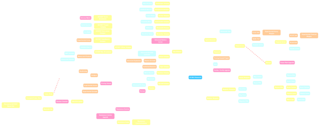 File:ResearchTreeDiagramV5.png