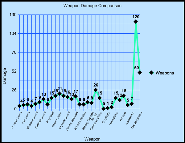 File:Graph(1).png