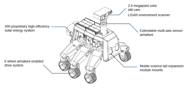 File:Rover schematic JR-S.png