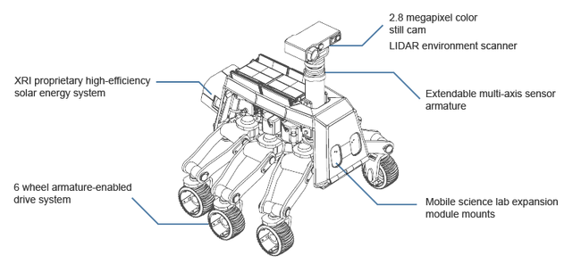 Rover schematic JR-S