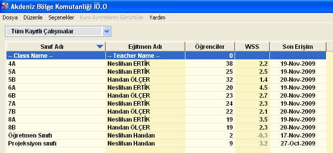 AKdeniz BK İÖO Dyned Okul Geneli 20.11.2009 145109
