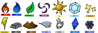 Typesymbols