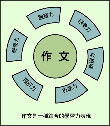 檔案:繪圖4.gif