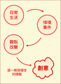 於2006年11月9日 (四) 13:42的縮圖版本