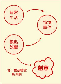 檔案:Hair.gif