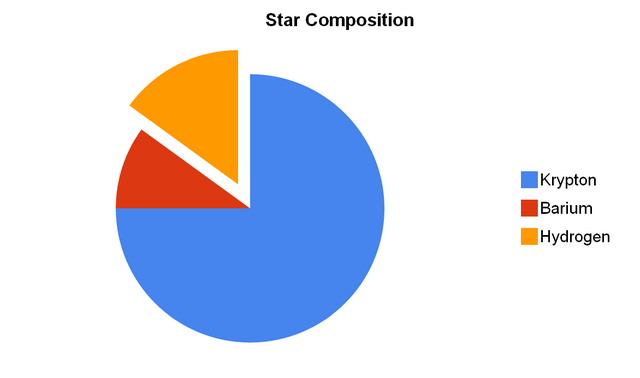 File:Pie Chart.png