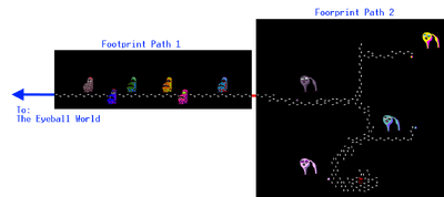 Footprint Path