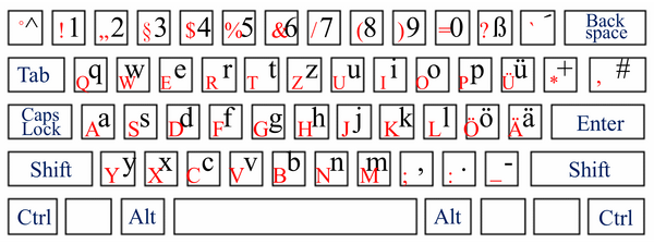 German keyboard.png