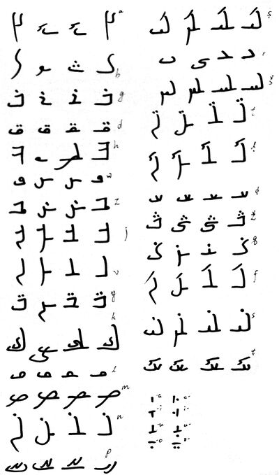 Alphabet-Old