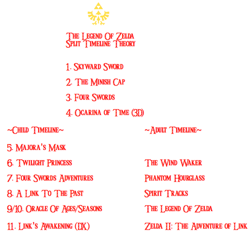 File:Split Timeline - New.png