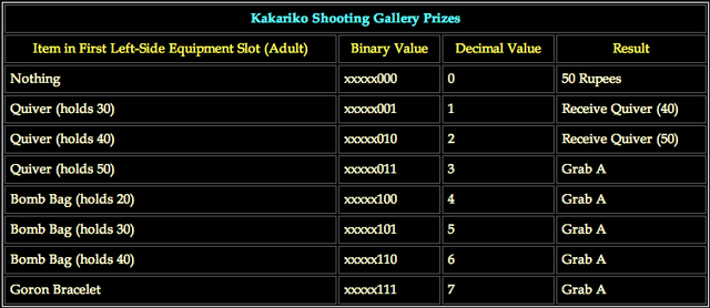 File:Kakariko Shooting Gallery Prizes.png