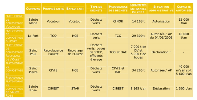 Fichier:Comp.png
