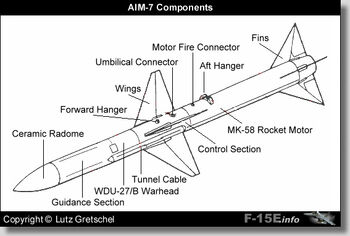 Aim7 components