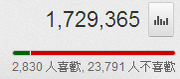 Zhong youtube01.png