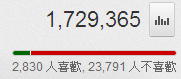 檔案:Zhong youtube01.png