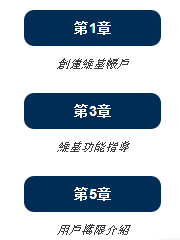 File:教程問題.png