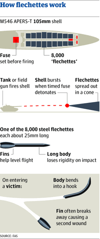 File:FLECHETTE.gif